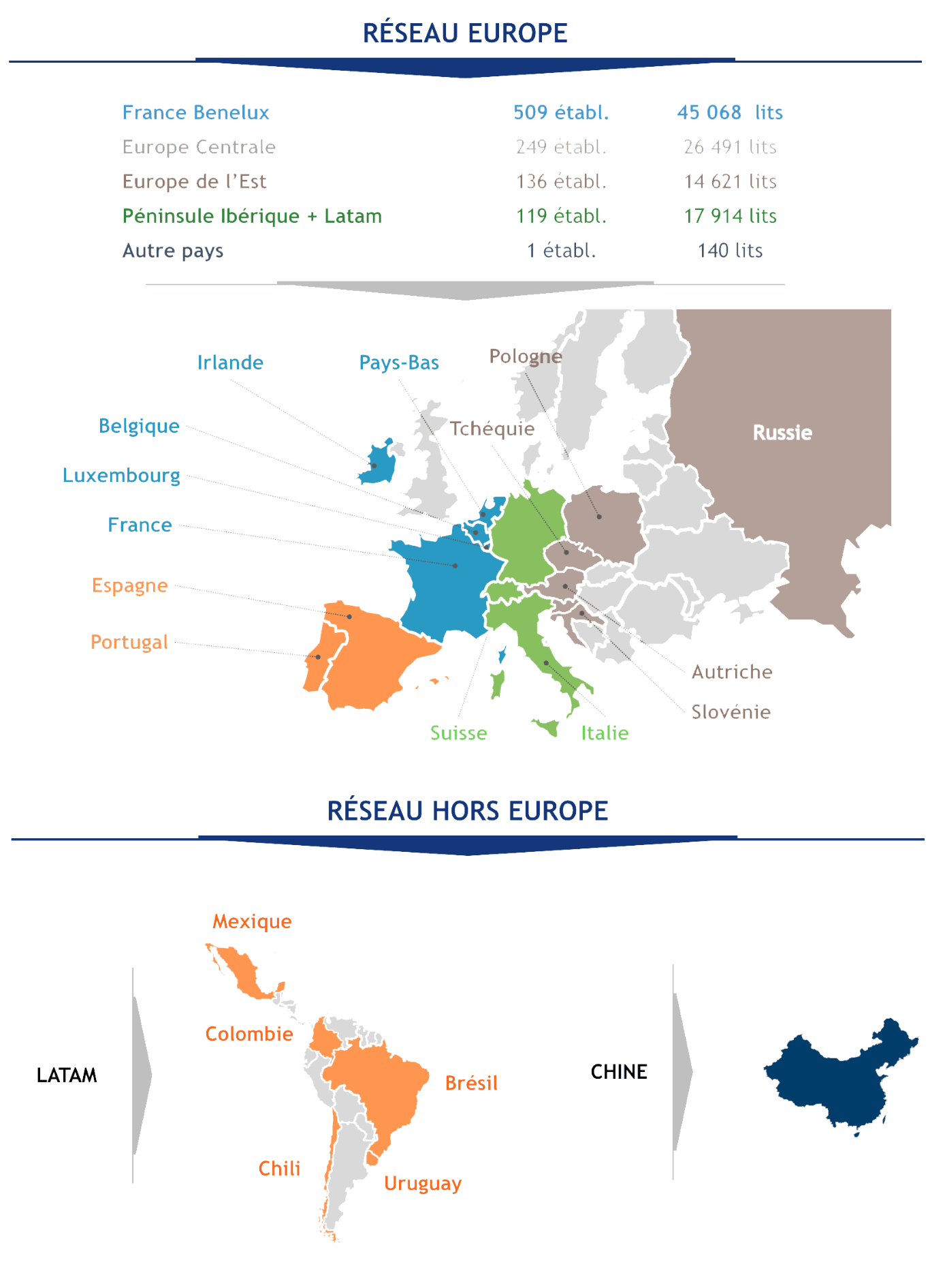 Informations Orpea